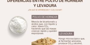 ¿Polvo de hornear y levadura es lo mismo?