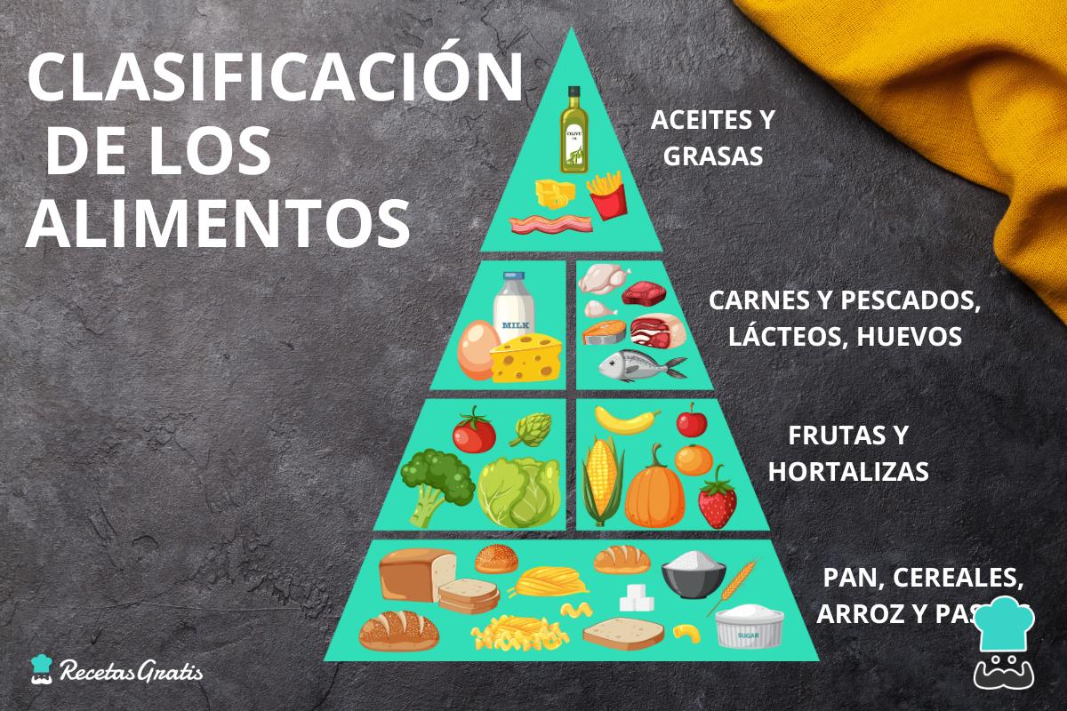 Clasificación de los alimentos