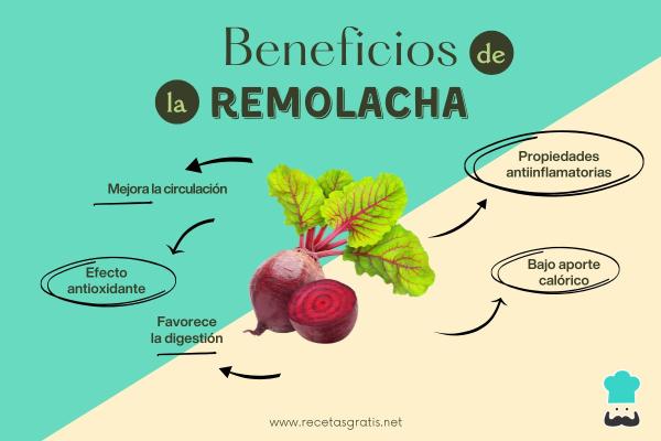 Propiedades y beneficios de la remolacha